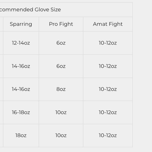 "YOKKAO" - Boxing Gloves 10oz / Unisex / 100% Genuine Cowhide Leather - Picture 12 of 12